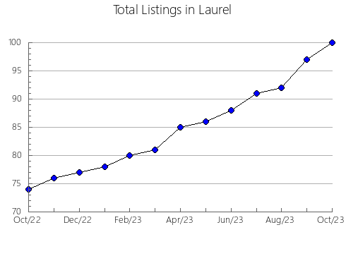 Airbnb & Vrbo Analytics, listings per month in Caravia, 51