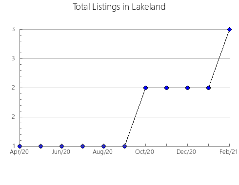 Airbnb & Vrbo Analytics, listings per month in CARBONEAR, 5