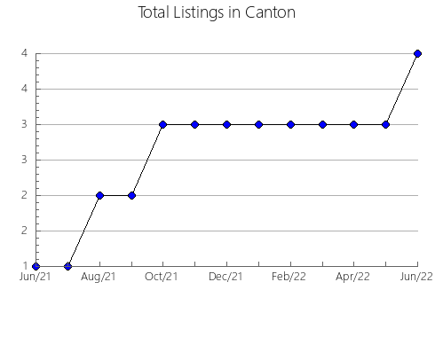 Airbnb & Vrbo Analytics, listings per month in Carcaboso, 39