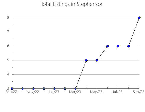 Airbnb & Vrbo Analytics, listings per month in CARCAIXENT, 37