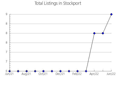 Airbnb & Vrbo Analytics, listings per month in Cardenete, 15