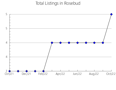 Airbnb & Vrbo Analytics, listings per month in Cardinia - North, 10