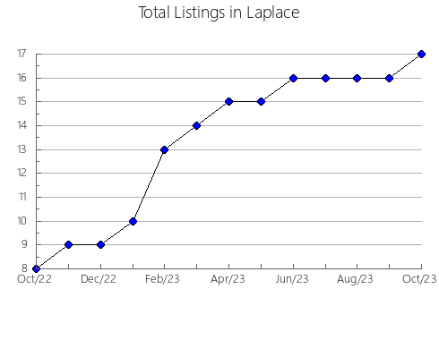 Airbnb & Vrbo Analytics, listings per month in CARDONA, 27