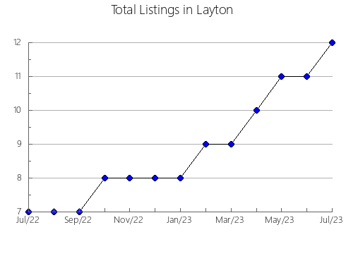 Airbnb & Vrbo Analytics, listings per month in CARDSTON COUNTY, 1