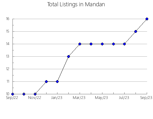 Airbnb & Vrbo Analytics, listings per month in Careaçu, 13