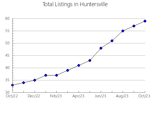 Airbnb & Vrbo Analytics, listings per month in Careiro da Várzea, 4