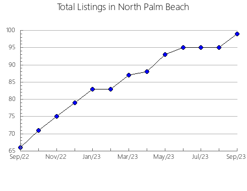 Airbnb & Vrbo Analytics, listings per month in CARIBOO D, 2