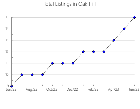 Airbnb & Vrbo Analytics, listings per month in CARIBOO I, 2