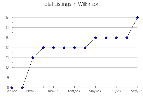 Airbnb & Vrbo Analytics, listings per month in Caribou, ID