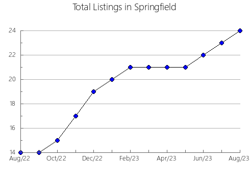 Airbnb & Vrbo Analytics, listings per month in Caripe, 17