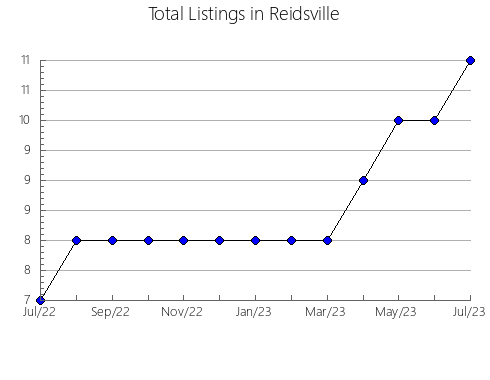 Airbnb & Vrbo Analytics, listings per month in Caririaçú, 6