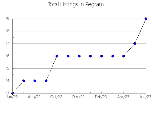 Airbnb & Vrbo Analytics, listings per month in Carirubana, 12