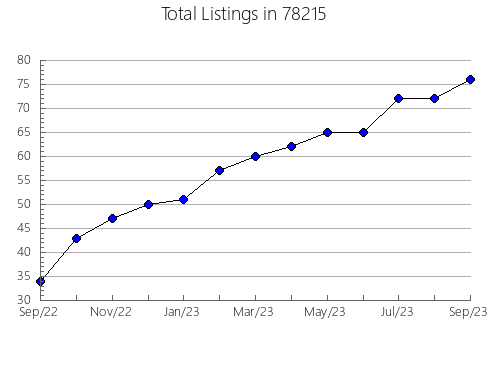 Airbnb & Vrbo Analytics, listings per month in Carlstadt, NJ