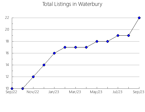 Airbnb & Vrbo Analytics, listings per month in Carmen de Apicalá, 29