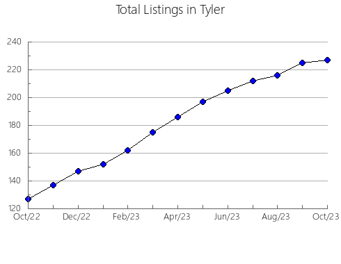 Airbnb & Vrbo Analytics, listings per month in Carnarvon, 11