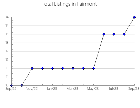 Airbnb & Vrbo Analytics, listings per month in CARRAL, 40