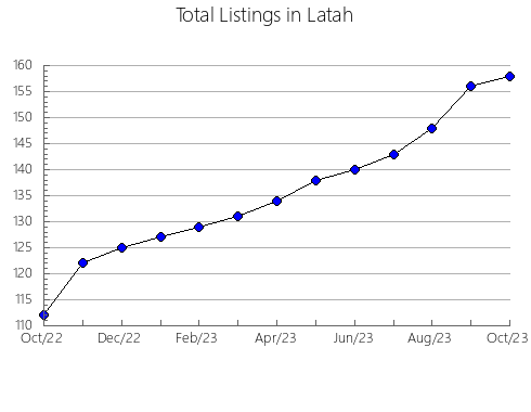 Airbnb & Vrbo Analytics, listings per month in Carroll, IL