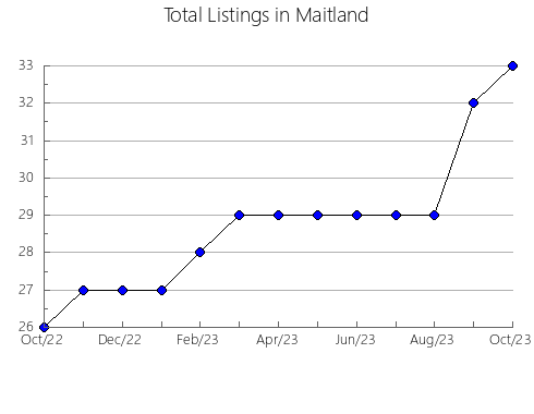 Airbnb & Vrbo Analytics, listings per month in CARSTAIRS, 1