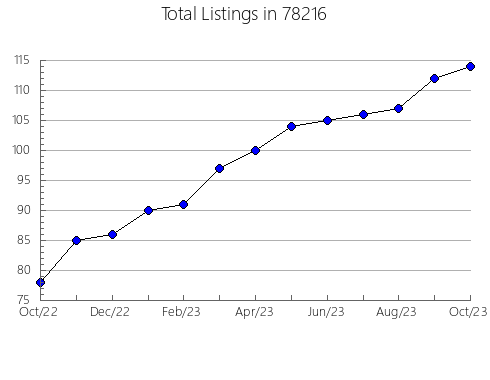 Airbnb & Vrbo Analytics, listings per month in Carteret, NJ