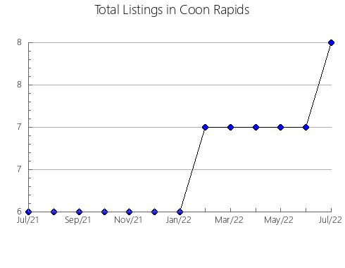 Airbnb & Vrbo Analytics, listings per month in CASAR DE CáCERES, 39