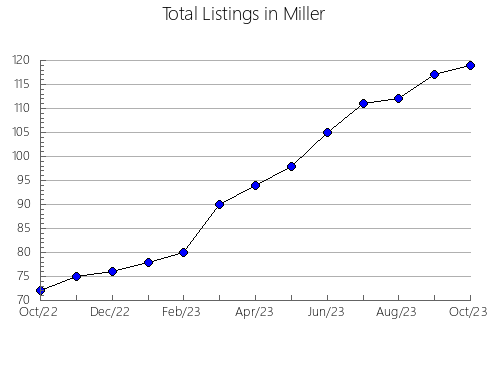 Airbnb & Vrbo Analytics, listings per month in Cascade, MT