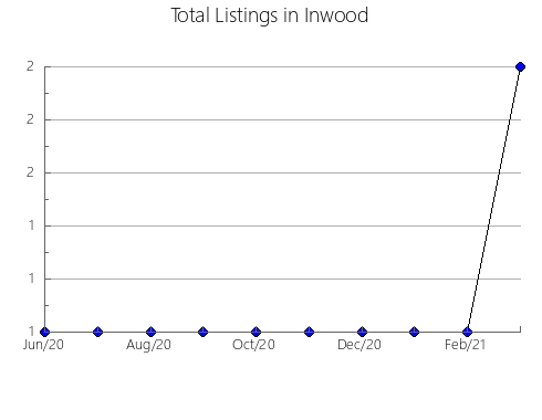 Airbnb & Vrbo Analytics, listings per month in Cascante del Río, 10