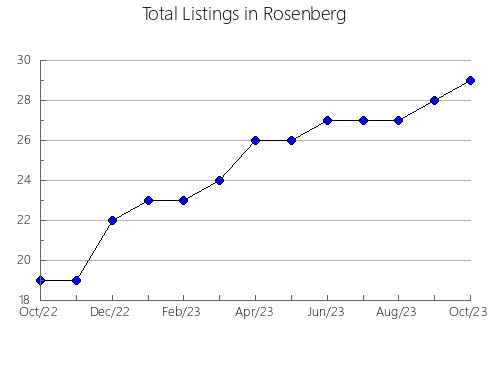 Airbnb & Vrbo Analytics, listings per month in Casey - Berwick, 10