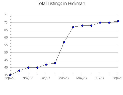 Airbnb & Vrbo Analytics, listings per month in Cass, TX