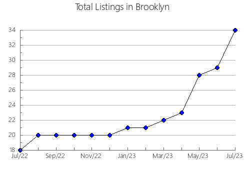 Airbnb & Vrbo Analytics, listings per month in Castejón, 34