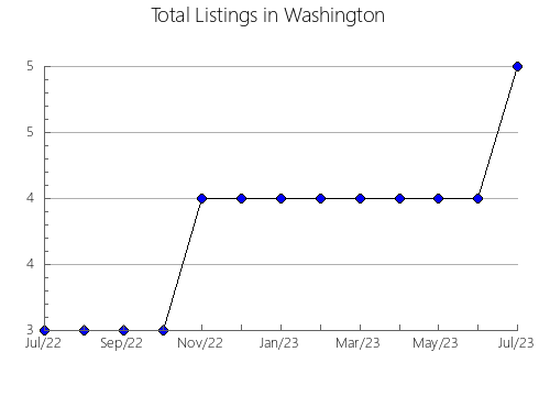 Airbnb & Vrbo Analytics, listings per month in Castejón de Henares, 16