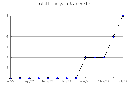 Airbnb & Vrbo Analytics, listings per month in Castell de l'Areny, 27