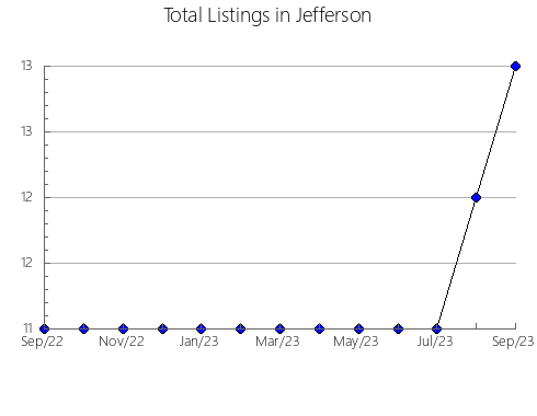 Airbnb & Vrbo Analytics, listings per month in Castellar del Riu, 27