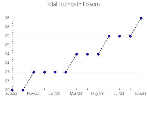 Airbnb & Vrbo Analytics, listings per month in CASTELLCIR, 27