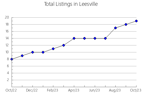 Airbnb & Vrbo Analytics, listings per month in CASTELLNOU DE BAGES, 27