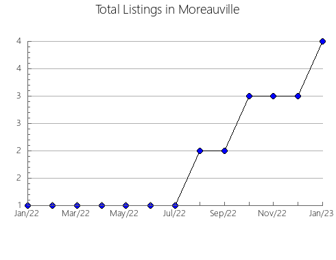 Airbnb & Vrbo Analytics, listings per month in CASTELLVí DE ROSANES, 27