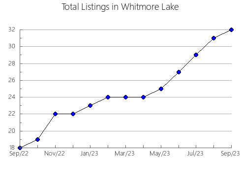 Airbnb & Vrbo Analytics, listings per month in CASTELLó DE RUGAT, 37