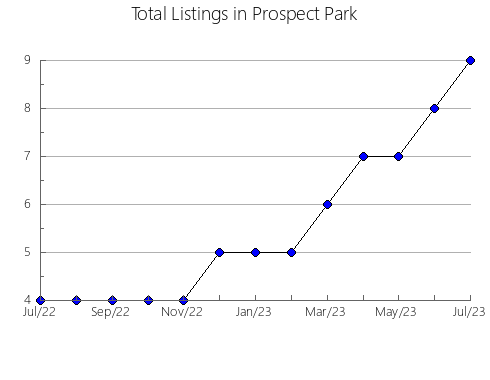 Airbnb & Vrbo Analytics, listings per month in Castelo de Paiva, 2