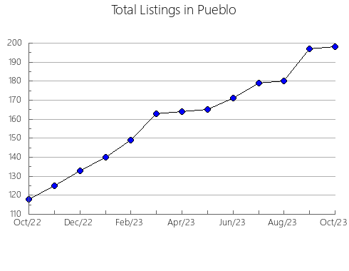 Airbnb & Vrbo Analytics, listings per month in CASTILLA LA NUEVA, 20