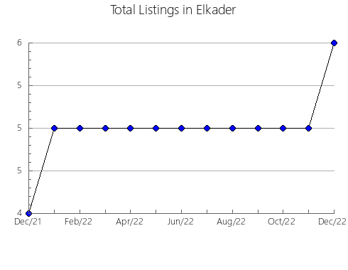 Airbnb & Vrbo Analytics, listings per month in Castillazuelo, 9