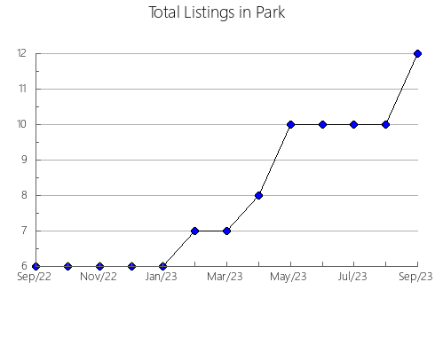 Airbnb & Vrbo Analytics, listings per month in Castillejo de Robledo, 24