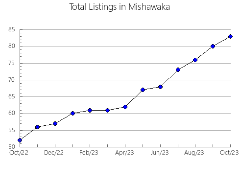 Airbnb & Vrbo Analytics, listings per month in Castilléjar, 4