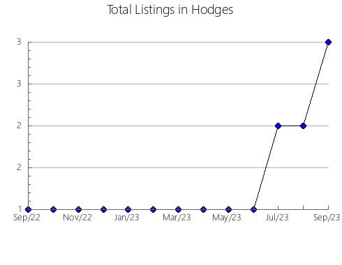 Airbnb & Vrbo Analytics, listings per month in Castle Valley, UT