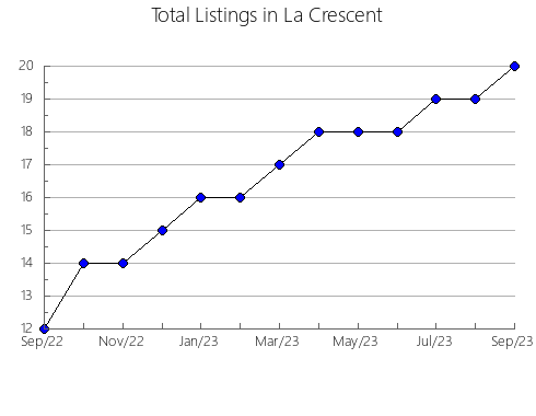 Airbnb & Vrbo Analytics, listings per month in CASTRO CALDELAS, 42