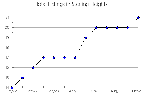 Airbnb & Vrbo Analytics, listings per month in Catadau, 37