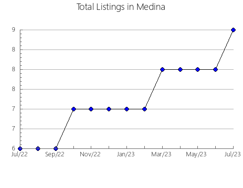 Airbnb & Vrbo Analytics, listings per month in Cataguases, 13