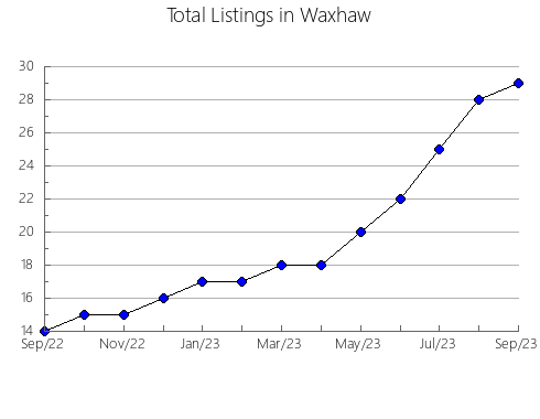 Airbnb & Vrbo Analytics, listings per month in Catalão, 9