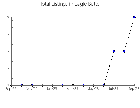 Airbnb & Vrbo Analytics, listings per month in Catamayo, 12