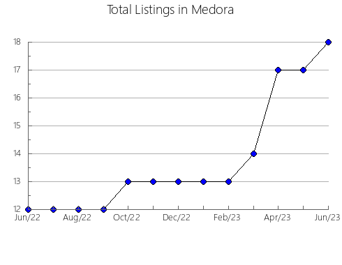 Airbnb & Vrbo Analytics, listings per month in Catas Altas, 13