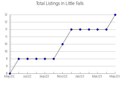 Airbnb & Vrbo Analytics, listings per month in Catoira, 43