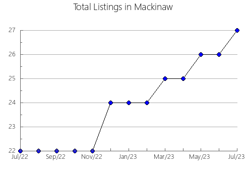 Airbnb & Vrbo Analytics, listings per month in Catí, 36